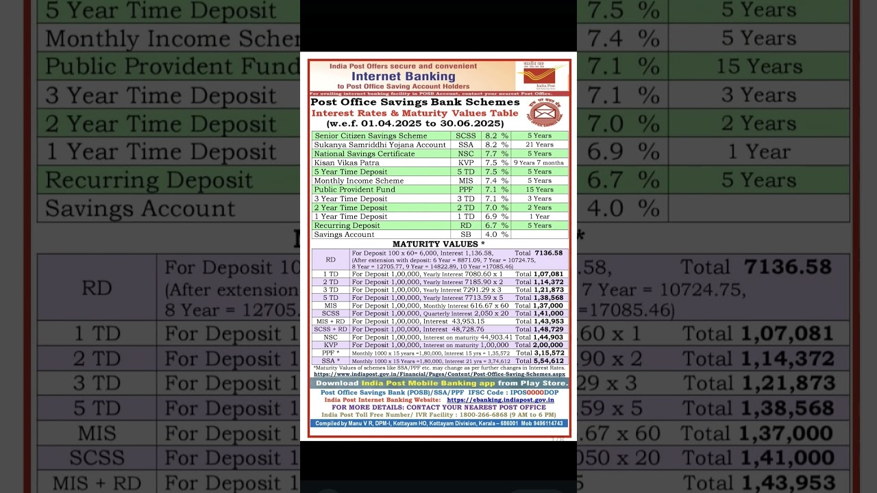 #New Interest Rate in Post Office 2025-26 Financial Year