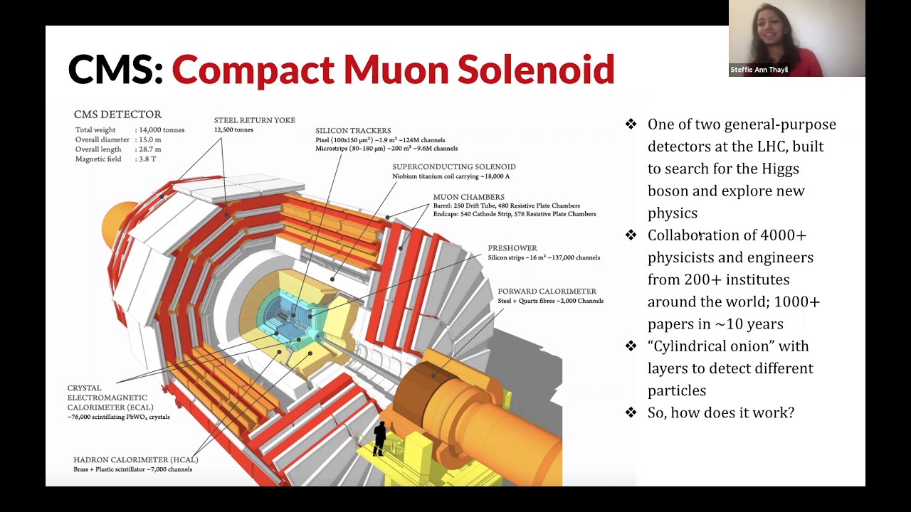 SSPAR_Detecting particles with the Compact Muon Solenoid_Steffie Thayil_20210128