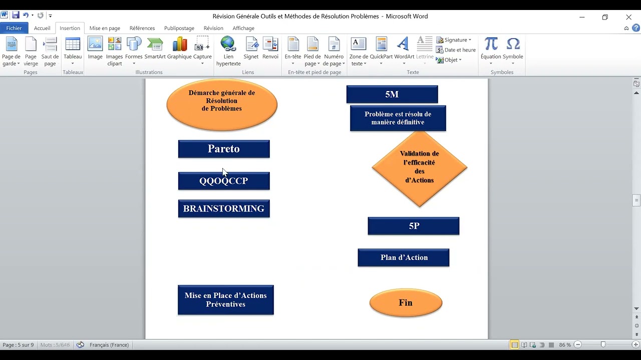 Outils et Méthodes de Résolution de Problèmes