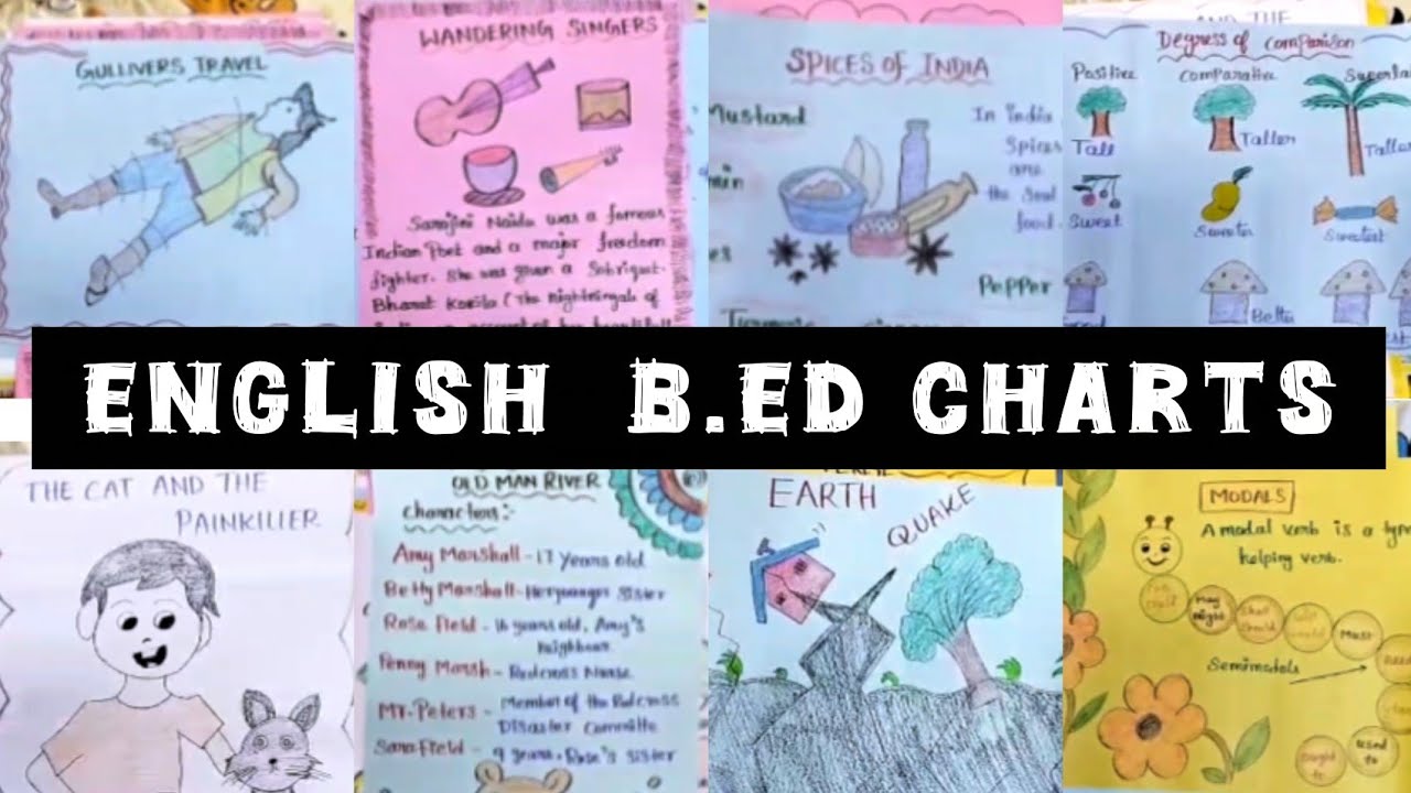 English Major B.Ed charts 