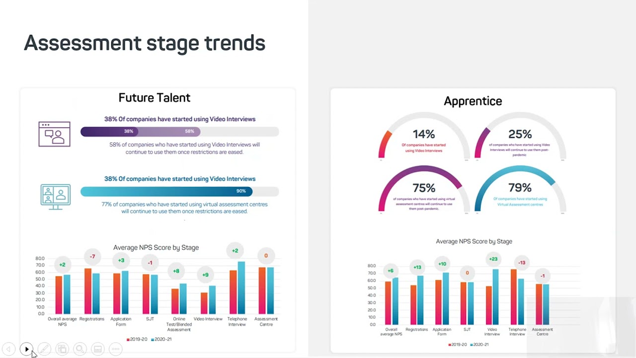 Insights Broadcast 2021: Trends in Assessment and Selection