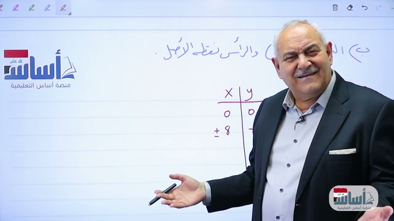 حل تمارين(1-2)صفحة65س1و2من القطع المكافئ/الفصل الثاني/رياضيات السادس العلمي/