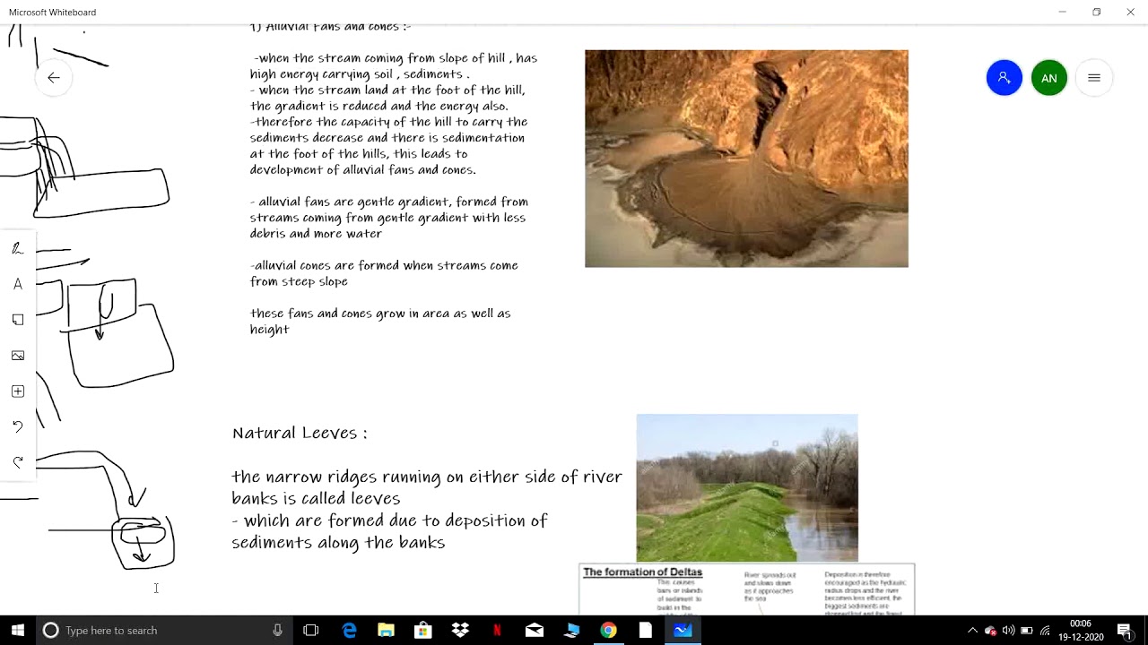 Erosional and depositional landforms by river , Geography , UPSC , Civil Services