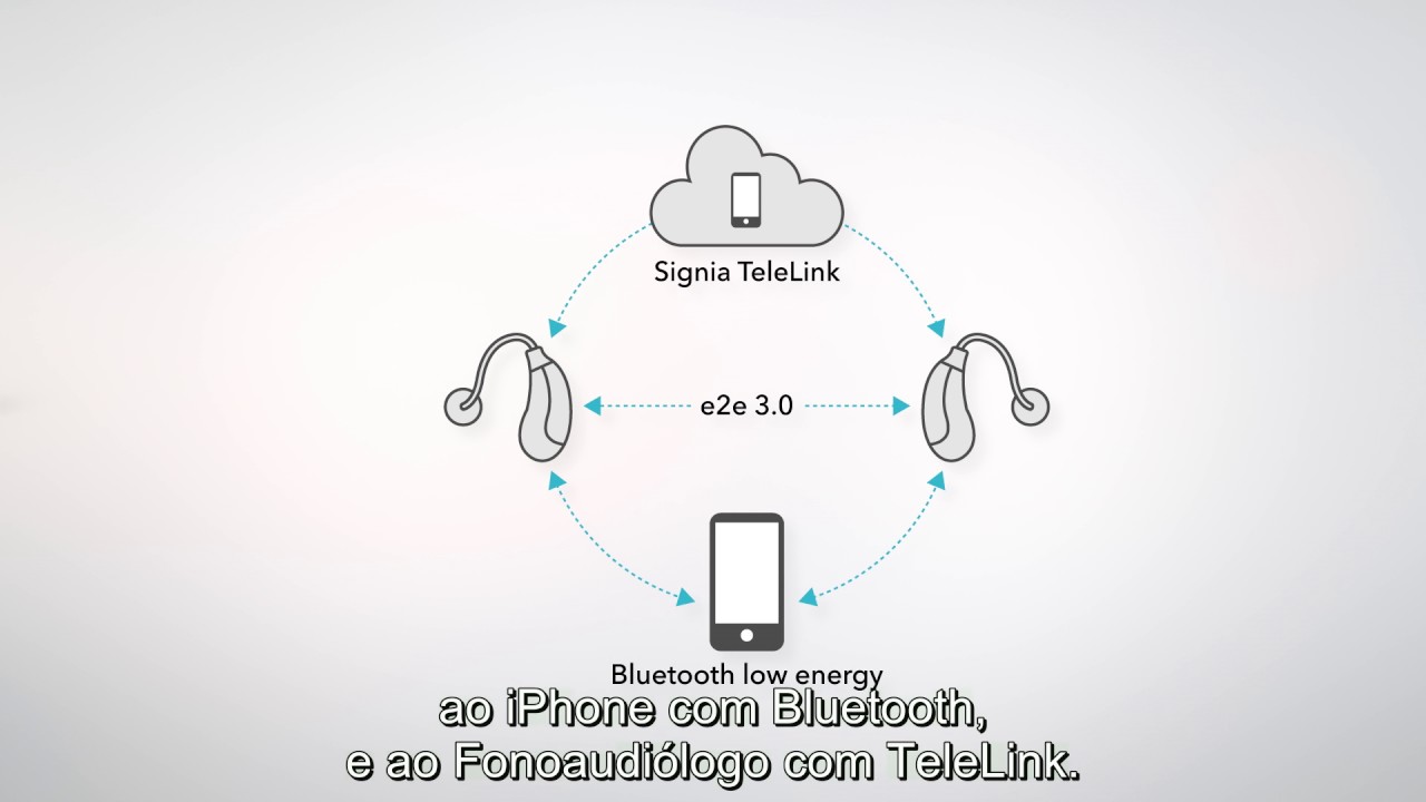 Lan&ccedil;amento Siemens Signia Pure 13 BT