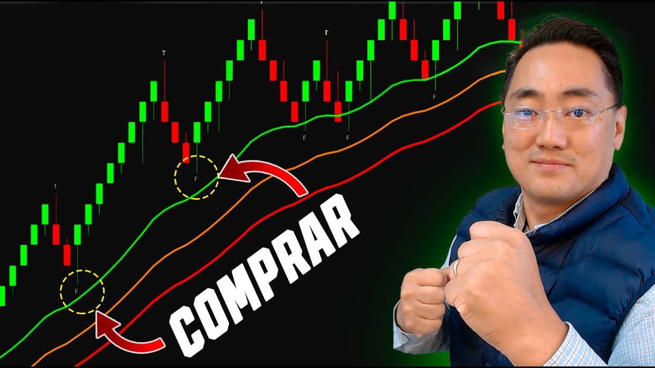 Aprenda operar MINI D&Oacute;LAR com Marcos Masuda   T&eacute;cnica Pullback no RENKO