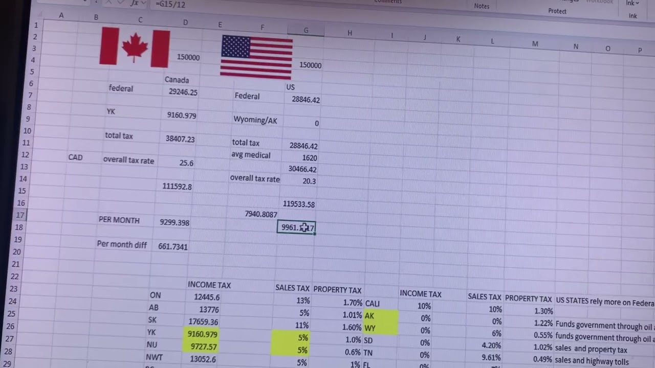 US vs Canada taxes part 2
