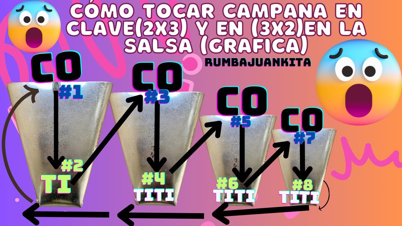 Como tocar Campana en clave (3×2) y en clave (2×3)fácil y rápido de aprender (con grafica )2024-2050