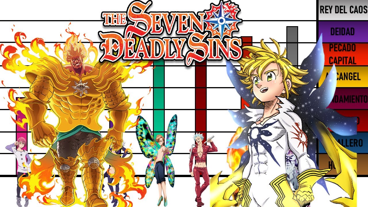 Niveles de Poder de los 7 Pecados Capitales The Seven Deadly Sins