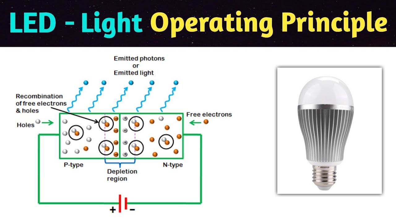 led | light emitting diode | led construction and working | led working principle | led in hindi