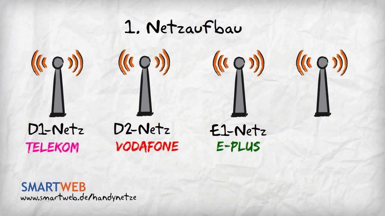 Handynetze - Fakten zu den deutschen Mobilfunknetzen