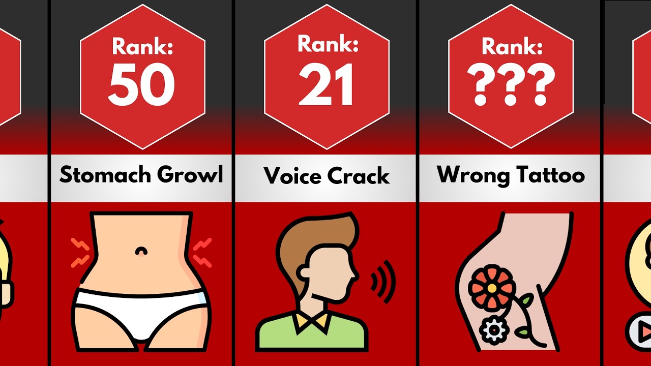 Comparison: Most Embarrassing Situations..
