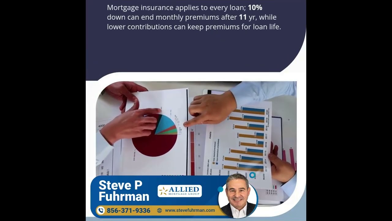 US Buyers Get Flexible Loan Options | www.stevefuhrman.com