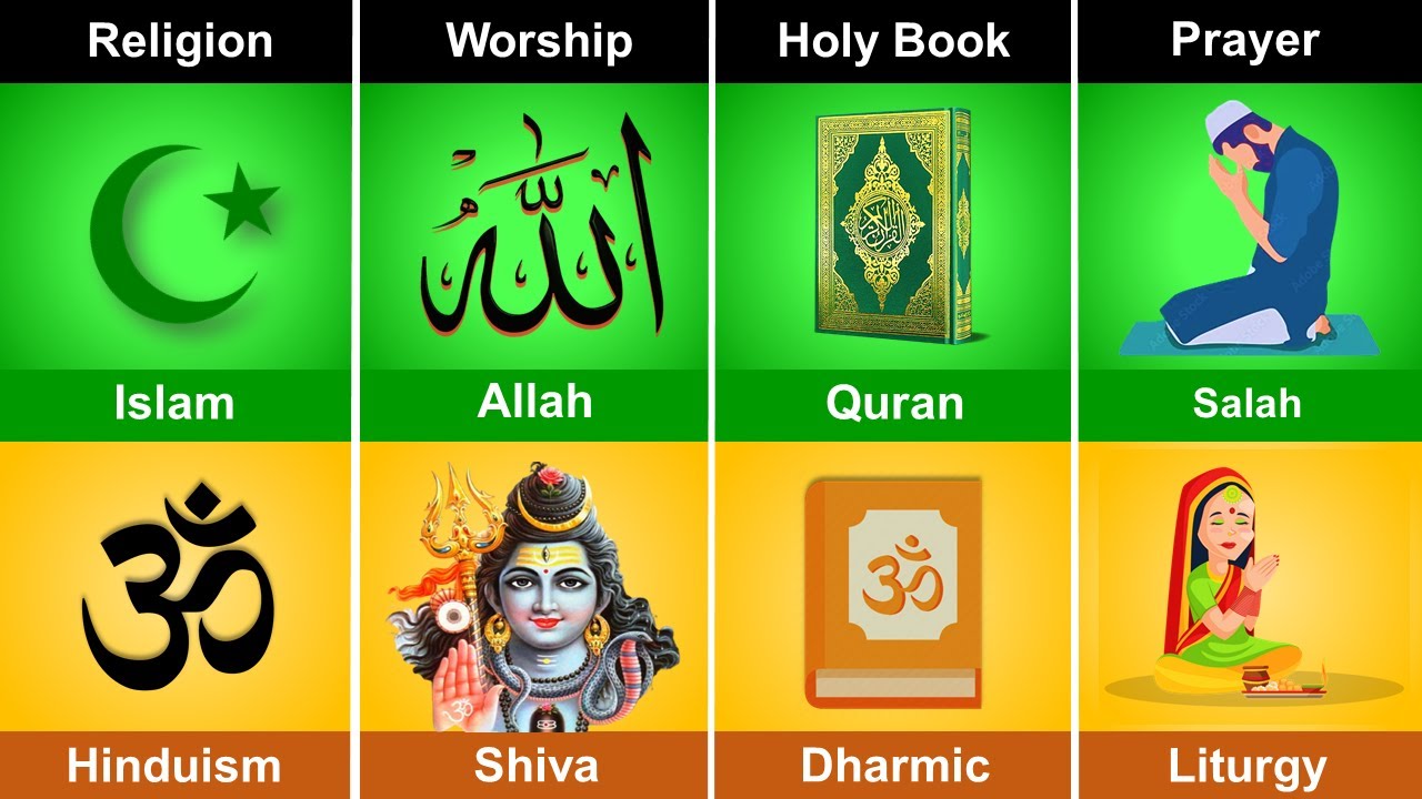 Islam and Hinduism Explained | Just Religions