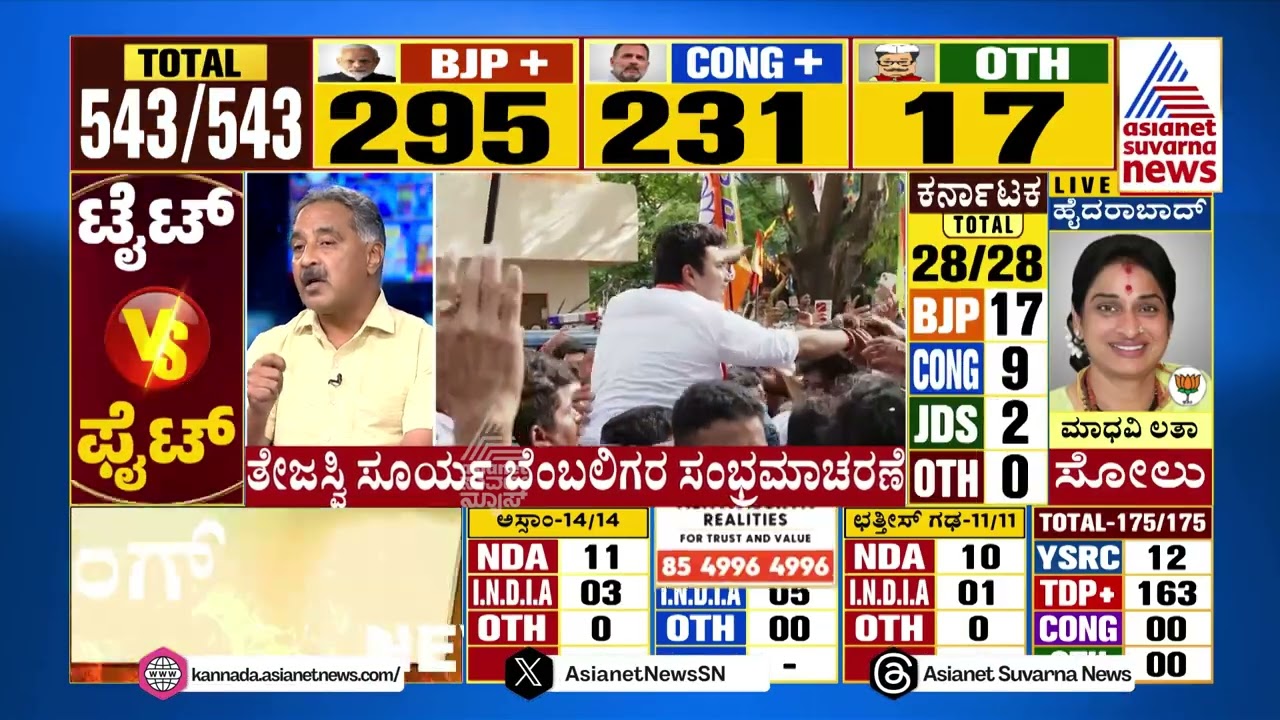 ಇಂದೋರ್ ನಲ್ಲಿ ದಾಖಲೆ ಸೃಷ್ಟಿಸಿದ ಬಿಜೆಪಿ ಅಭ್ಯರ್ಥಿ | 2024 Election Result Updates | Election Results 2024