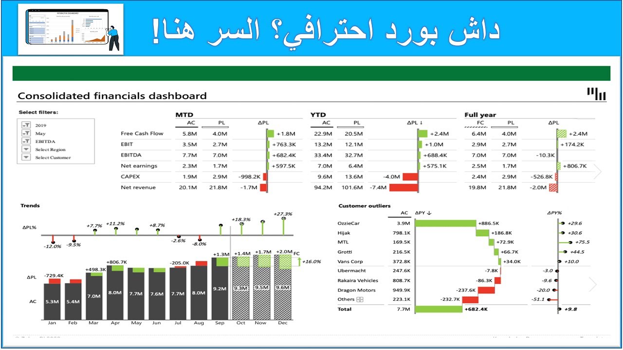 لا تحتاج لخبرة ! اعرف اسرار الداش بورد فى الاكسيل Excel Dashboard