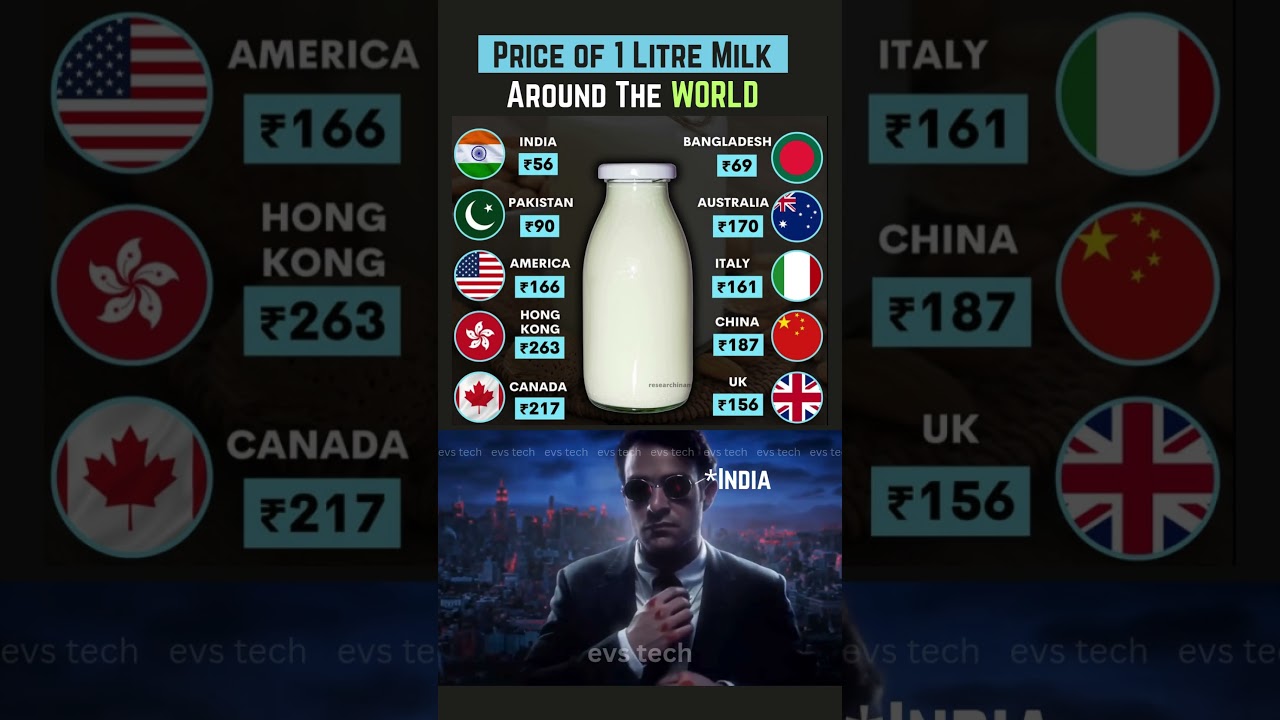 Milk Prices by Country: Where Is It Cheapest & Costliest in 2025?🥛