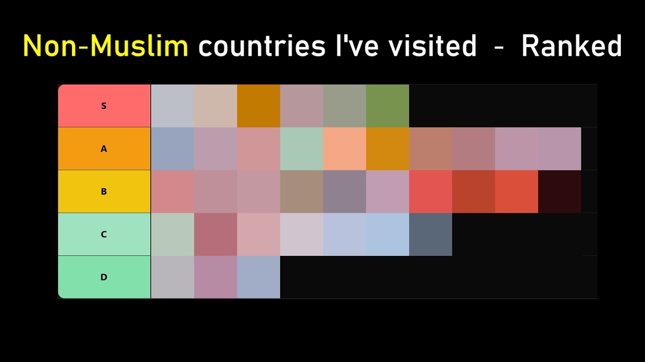 Non-Muslim countries I've visited - Ranked