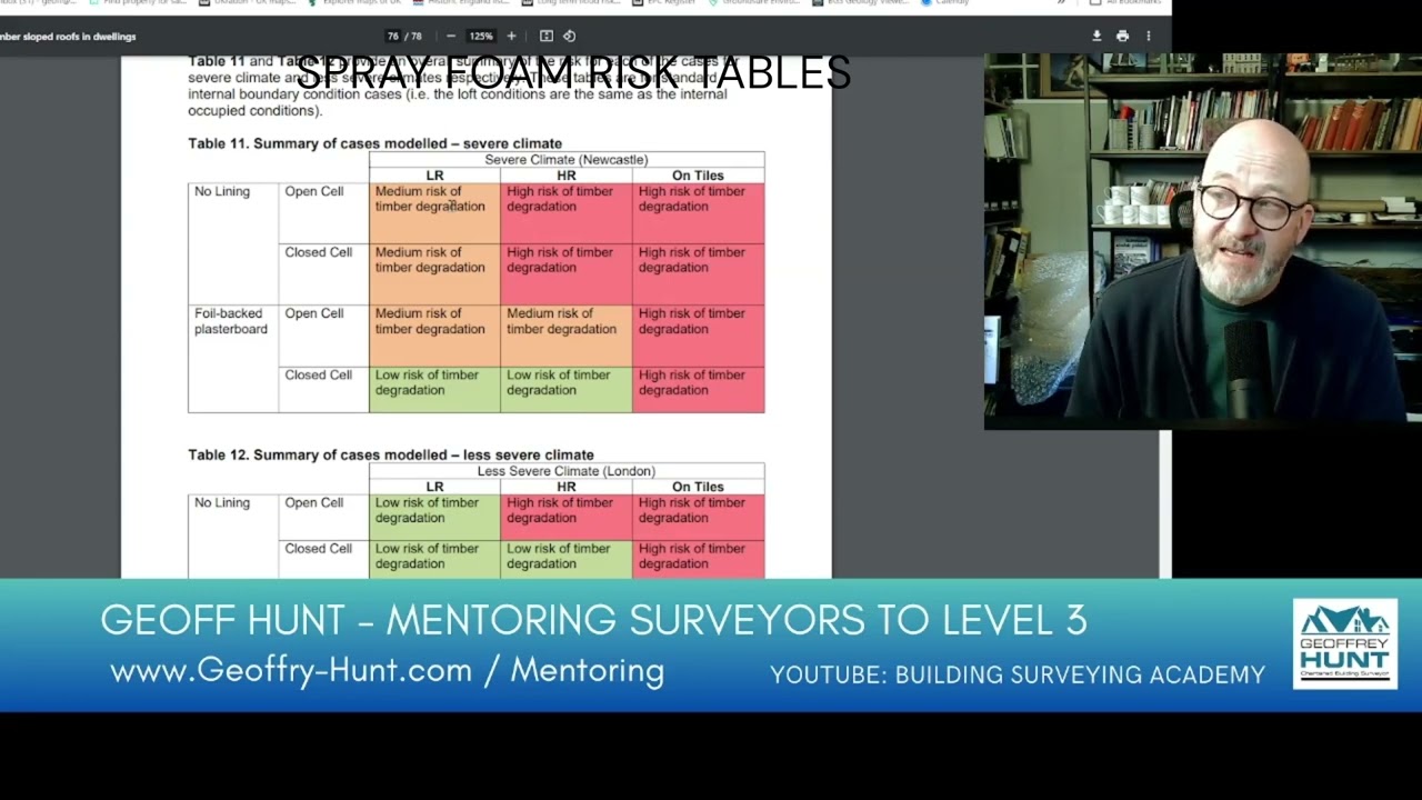 SPRAY FOAM RISK TABLES