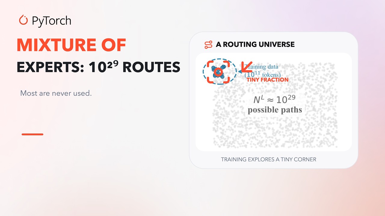 Better MoE Routing for Your PyTorch Models