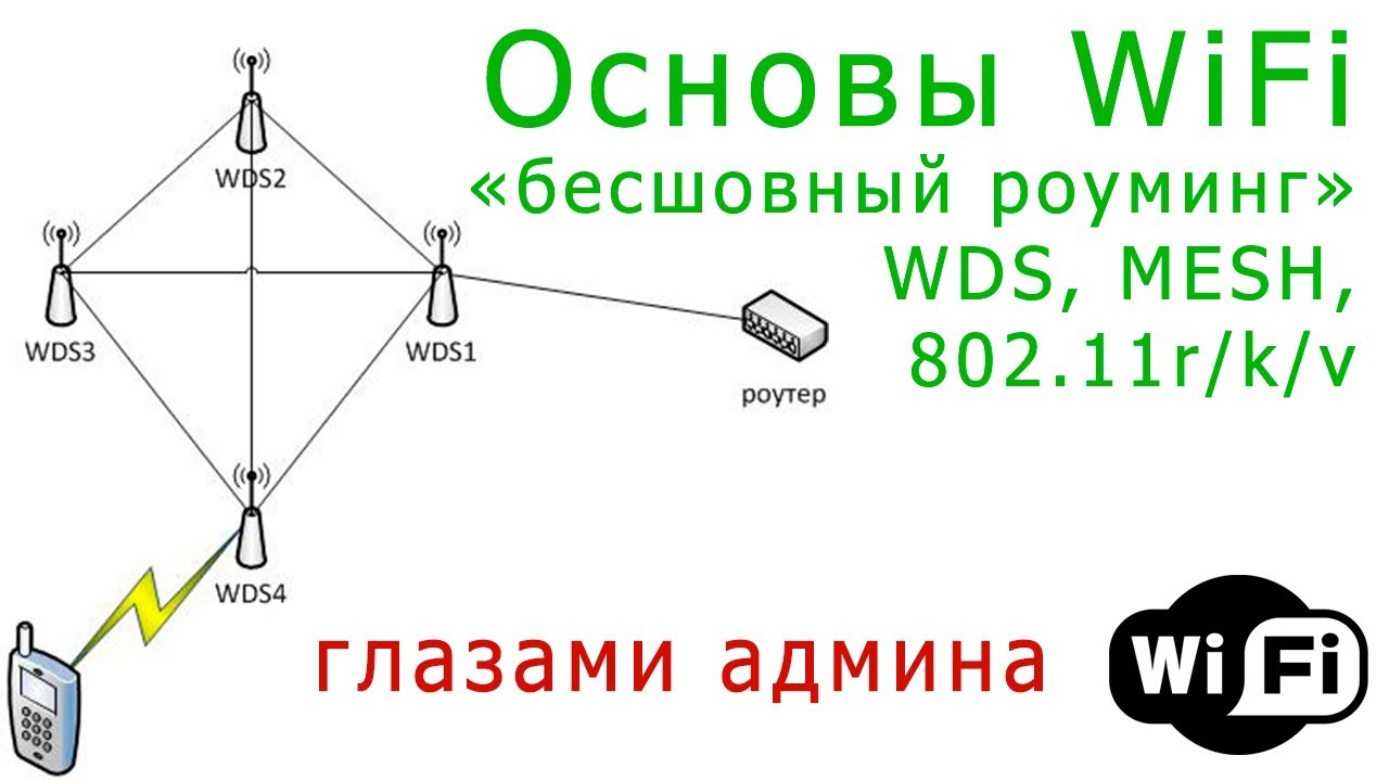 Основы WiFi: 