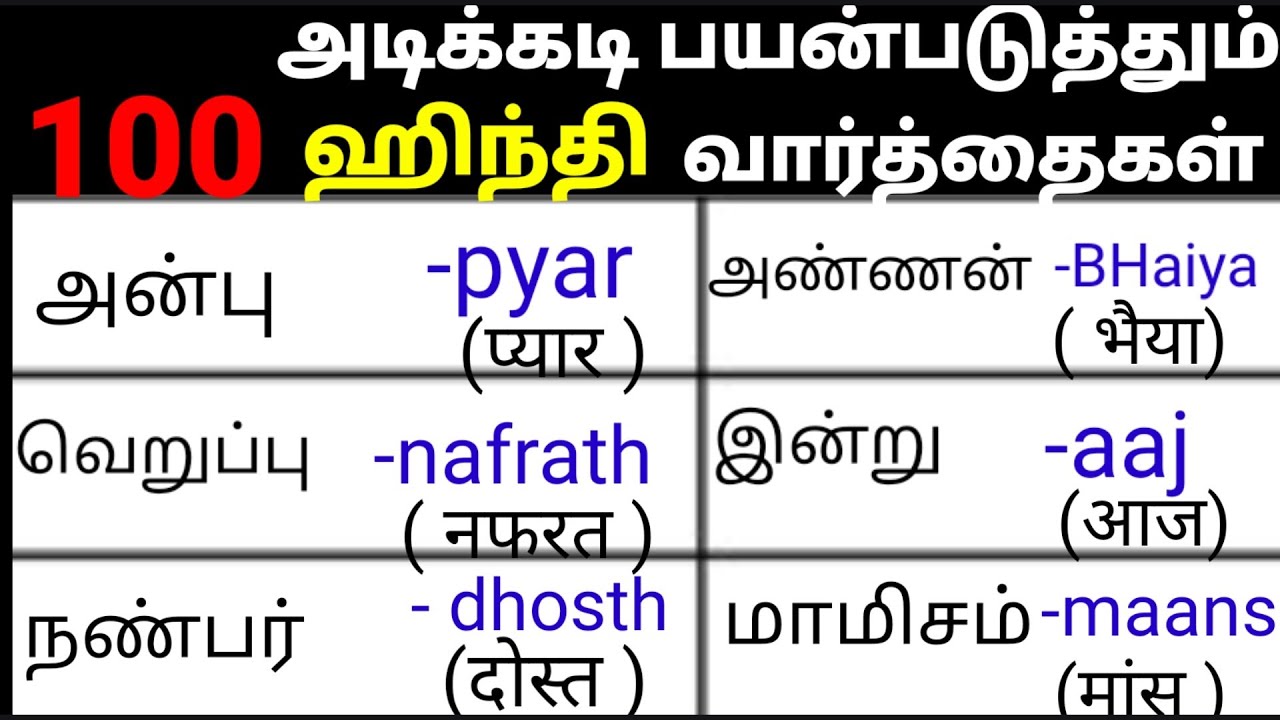 அதிகம் பயன்படும் எளிதான ஹிந்தி வார்த்தைகள் |Daily Use Hindi Words Meaning in Tamil