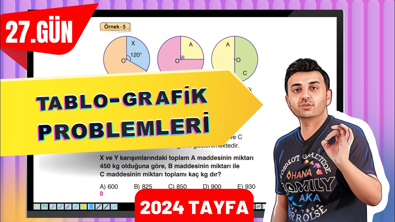 TABLO GRAFİK PROBLEMLERİ | 27. GÜN 