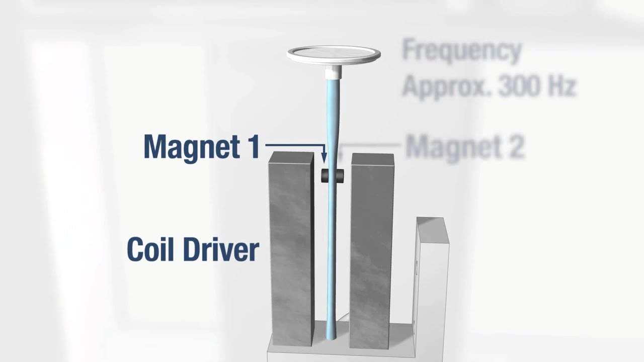 PDM3700 Personal Dust Monitor and TEOM Technology