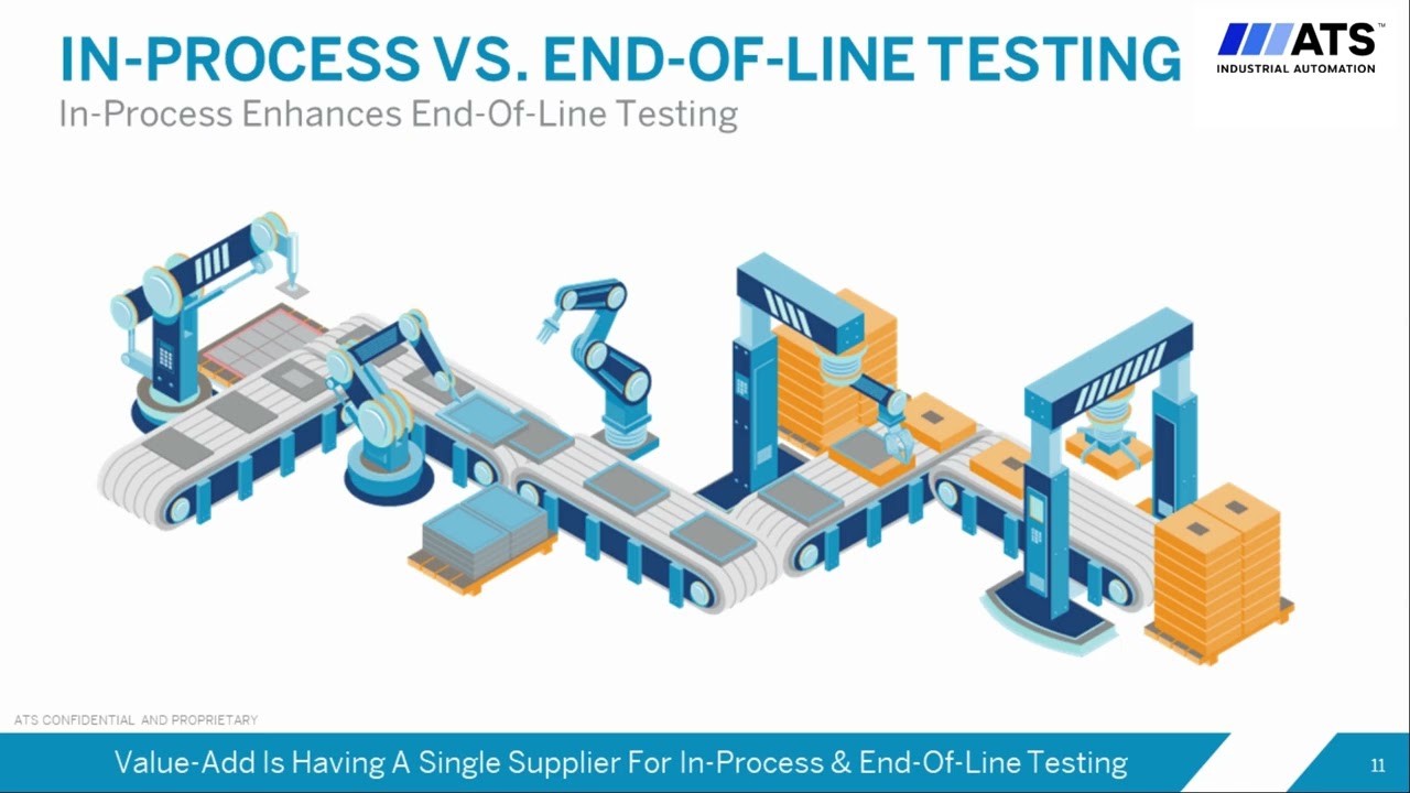 In-Process vs  End-of-Line-Testing