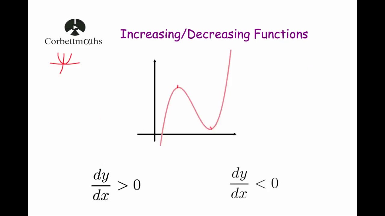 Increasing and Decreasing Functions - Corbettmaths