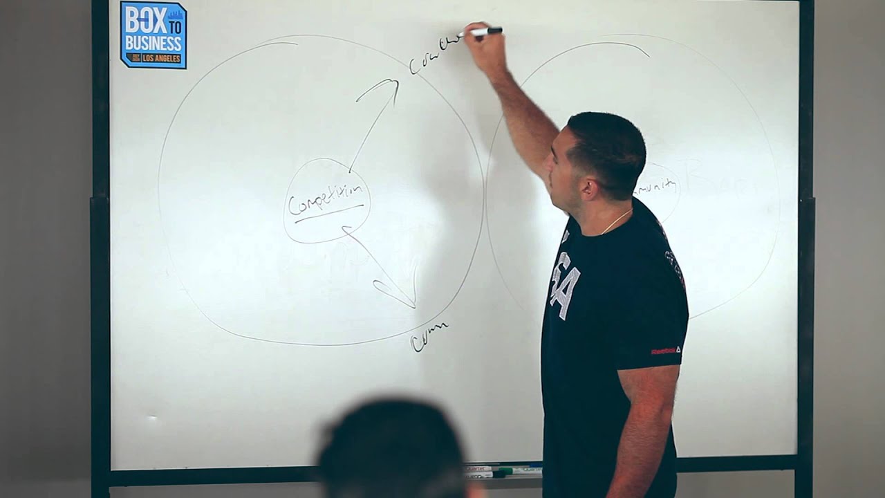 Secret to a successful CrossFit business - B2B LA