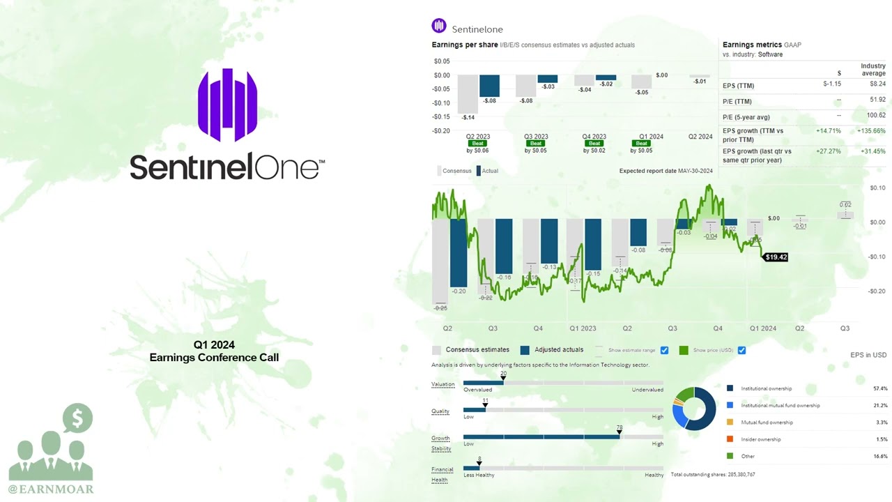 $S SentinelOne Q1 2024 Earnings Conference Call
