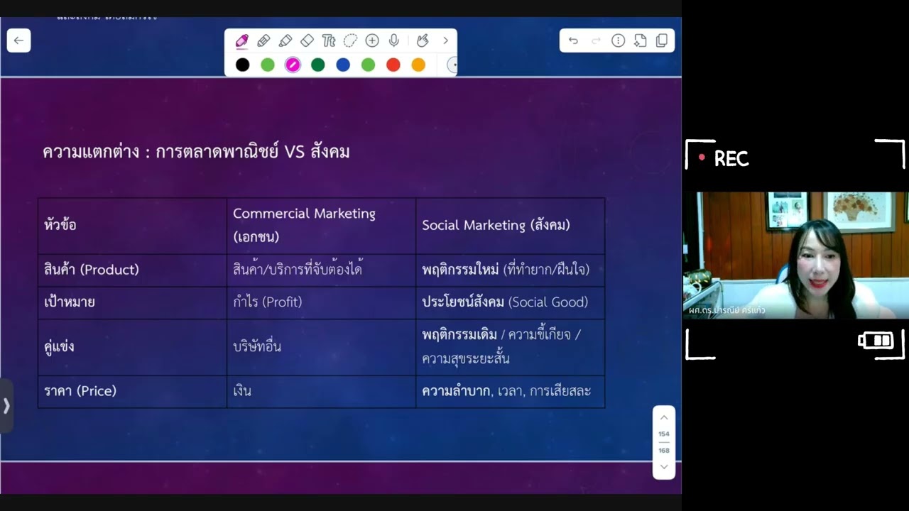 EP.7 การตลาดภาครัฐและเอกชน