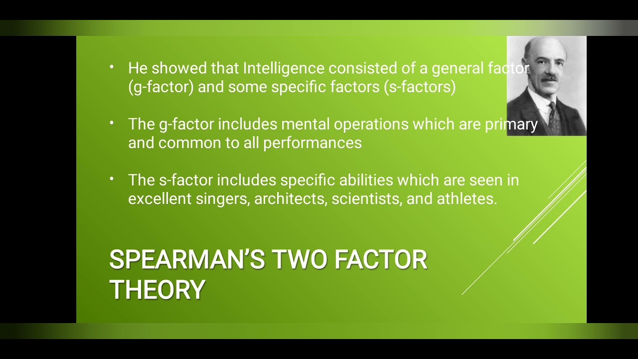 Spearman's Two-Factor theory of Intelligence I plus two I degree I PGI UGC-NET