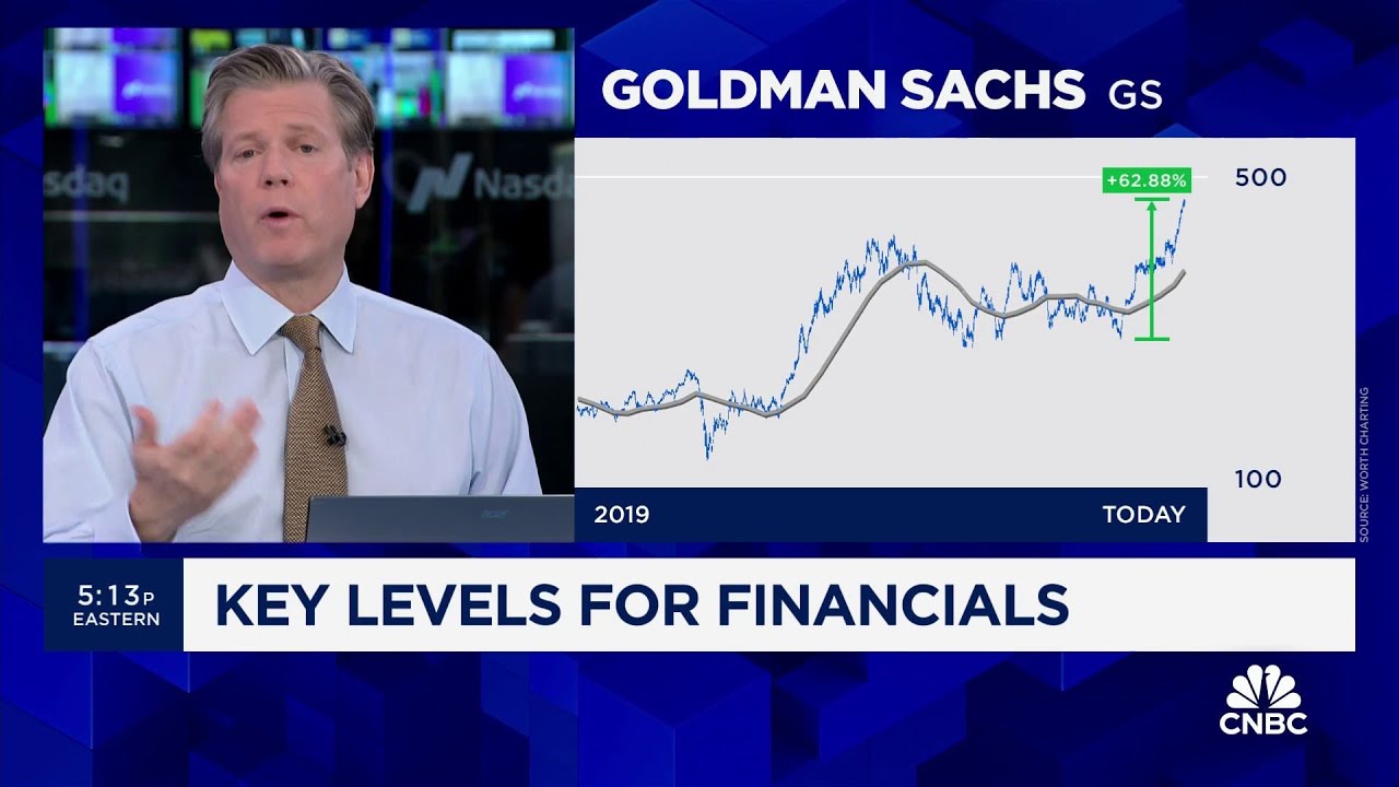 Chart Master: Time to sell GS and AXP?