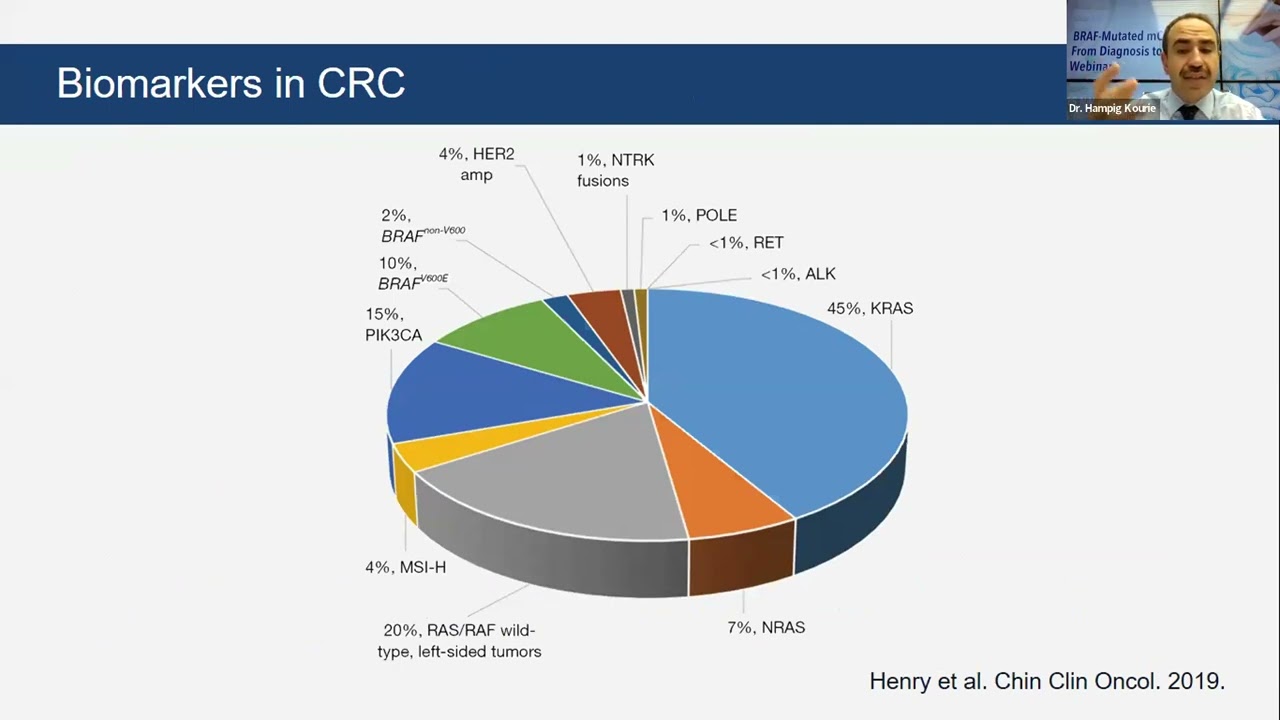 BRAF-Mutated mCRC: From Diagnosis to Treatment