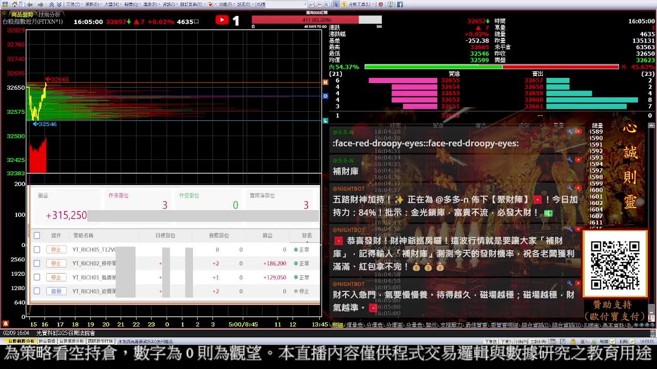 2026/02/09 台指期貨量化交易策略｜日盤｜可樂格格