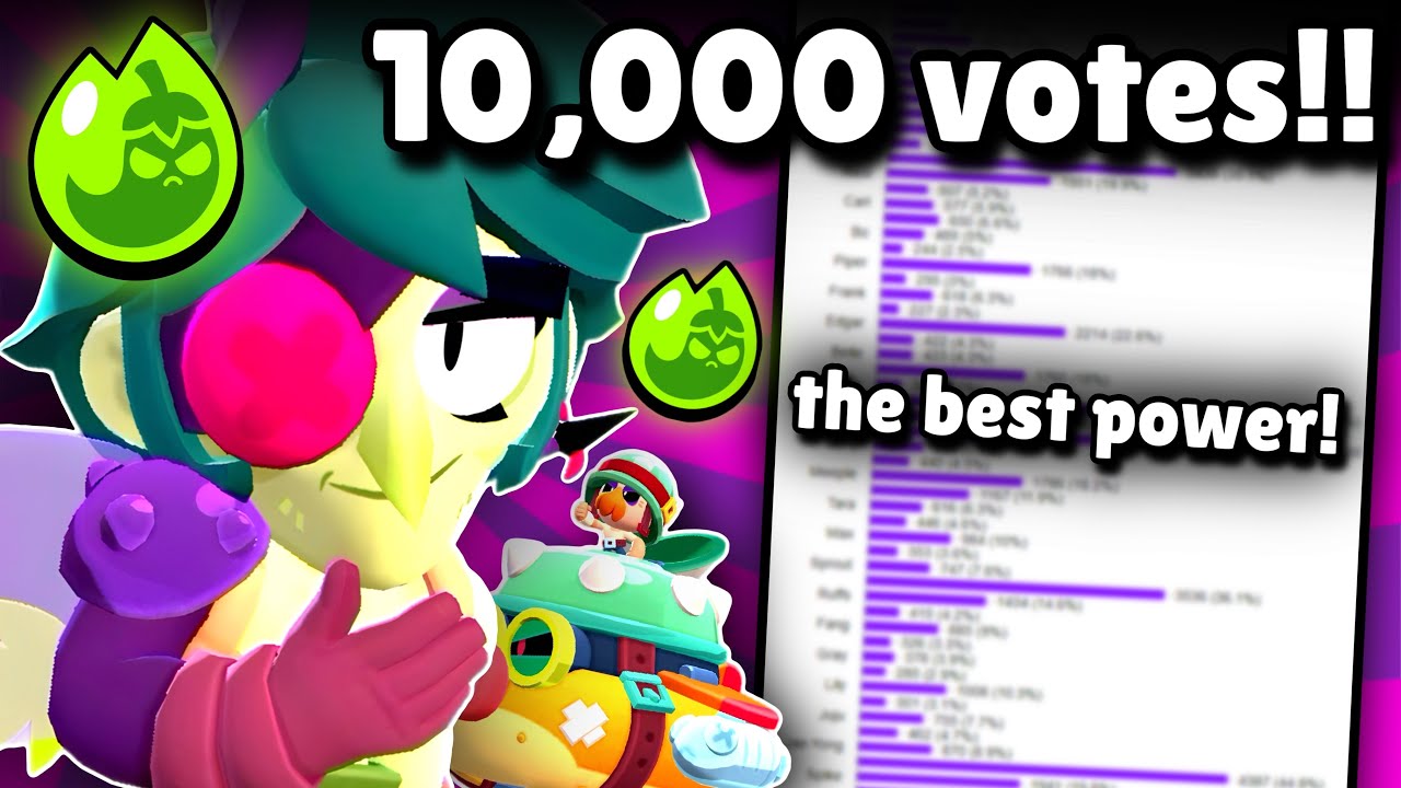I Asked 10,000 People Which is the Strongest Wasabi Power?