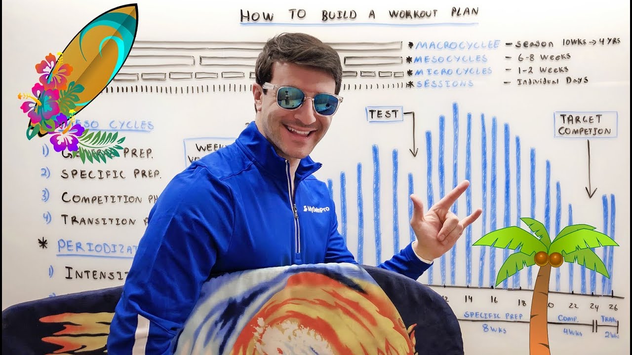 How To Build A Seasonal Swim Training Plan | Whiteboard Wednesday
