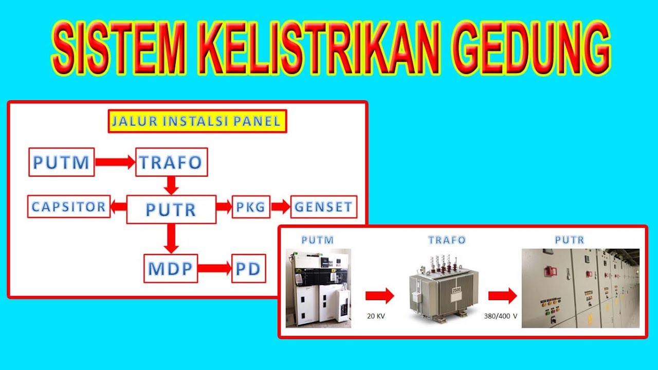 SISTEM LISTRIK GEDUNG ( RUANG POWERHOUSE )
