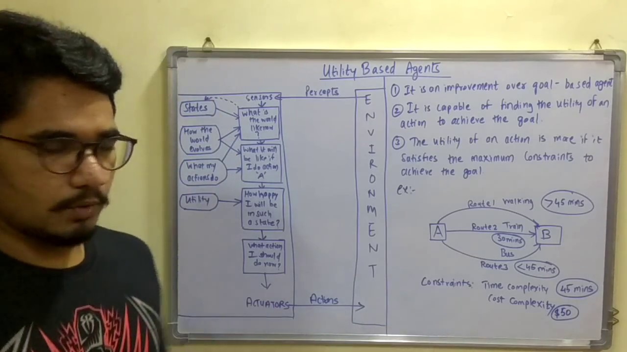 Artificial Intelligence | Tutorial #27 | Utility Based Agent