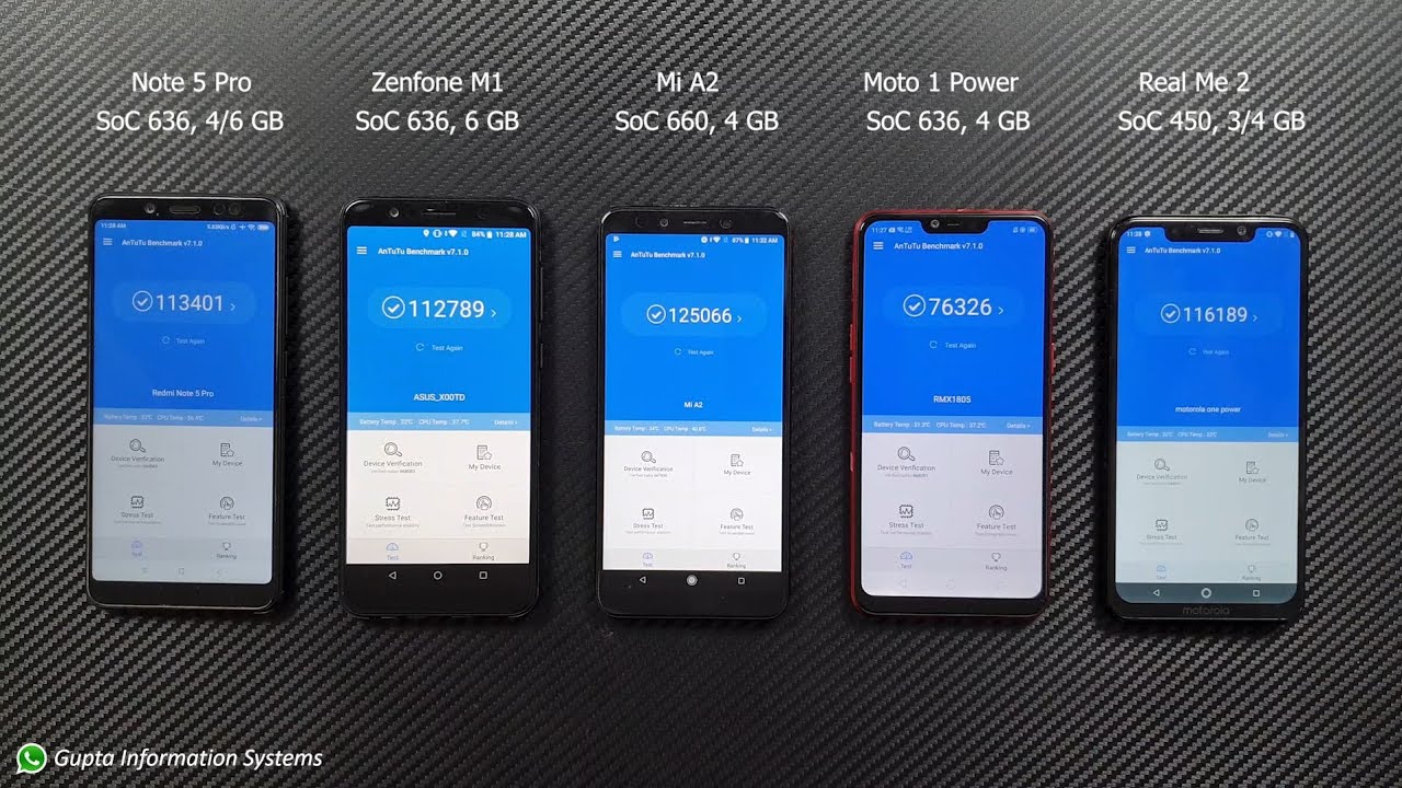 Motorola One Power vs Redmi Note 5 Pro vs Asus Zenfone Max Pro M1 vs RealMe 2 vs Mi A2 - Speed Test