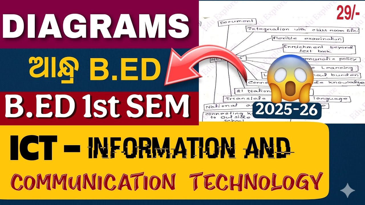ICT Most Important Diagrams For 1st semester B.ed 😱|| All Diagrams In One Video✅