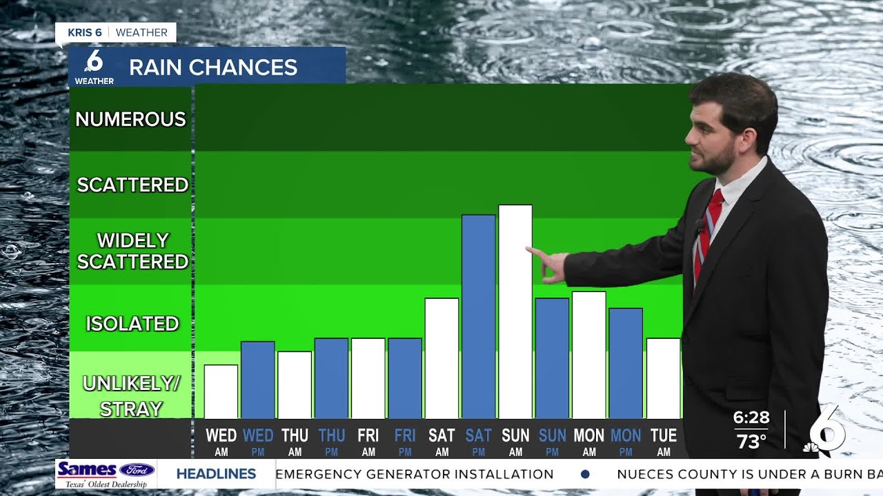 A warm and windy Wednesday ahead as we get closer to the weekend rain chances
