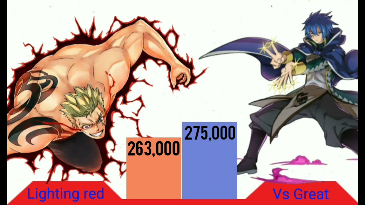 Laxus vs jellal power fairy tail 100 years quest#anime #fairytail #powerlevel-wolf level up power-