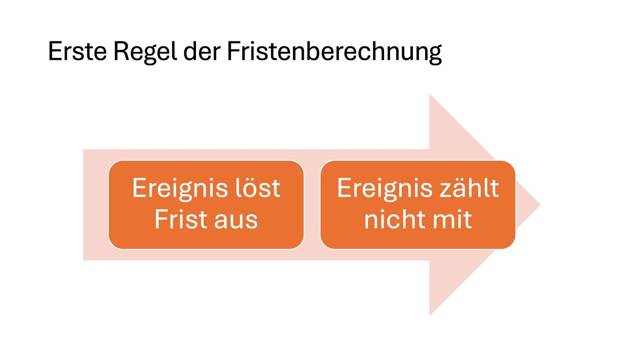 Fristenberechnung