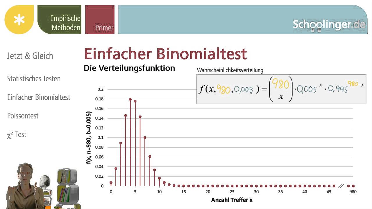 2.1 Von Möwen und dichotomen Ergebnissen: Der einfache Binomialtest