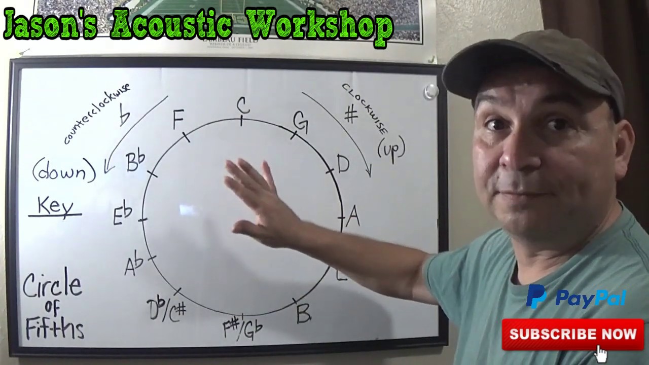 How to use the Circle of Fifths to Transpose Songs into different keys (BL21)