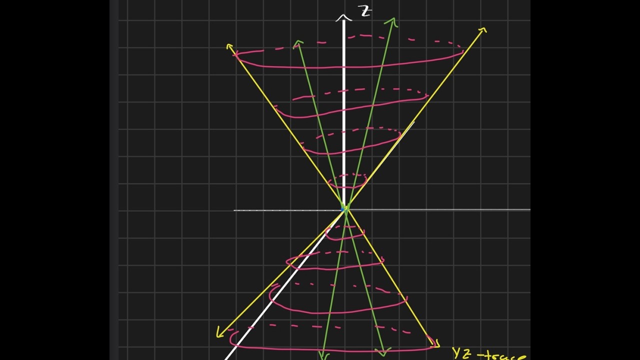 Quadric Surfaces - Elliptic Cones