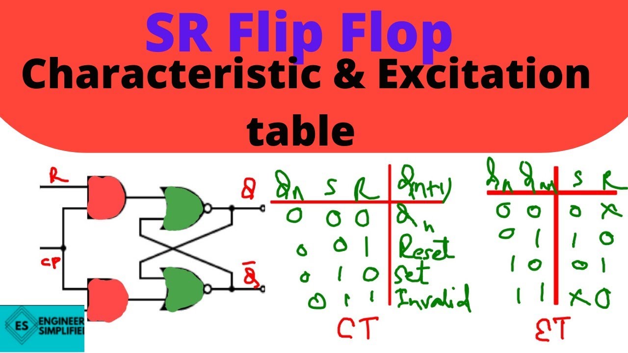 SR flipflop Characteristic & Excitation table #digital #jee #gate #excitation #characteristic #table