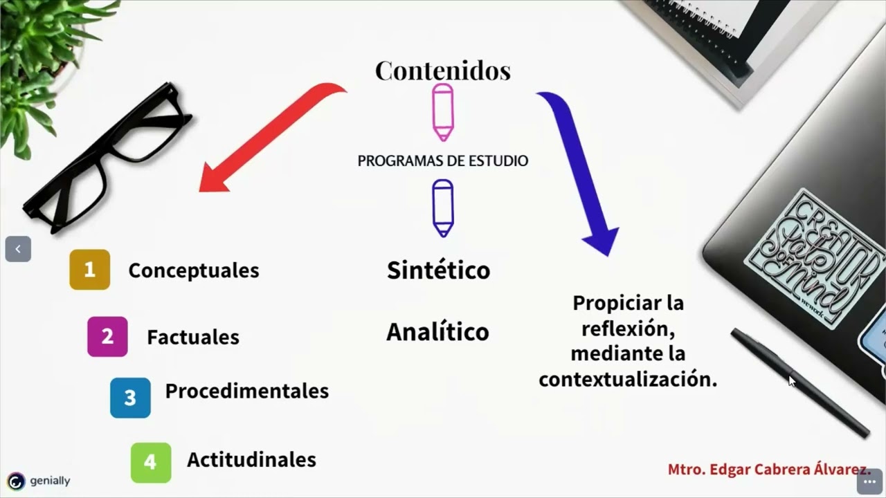 CONTENIDOS DE APRENDIZAJE 2022. Programa de estudios de la EB 2022